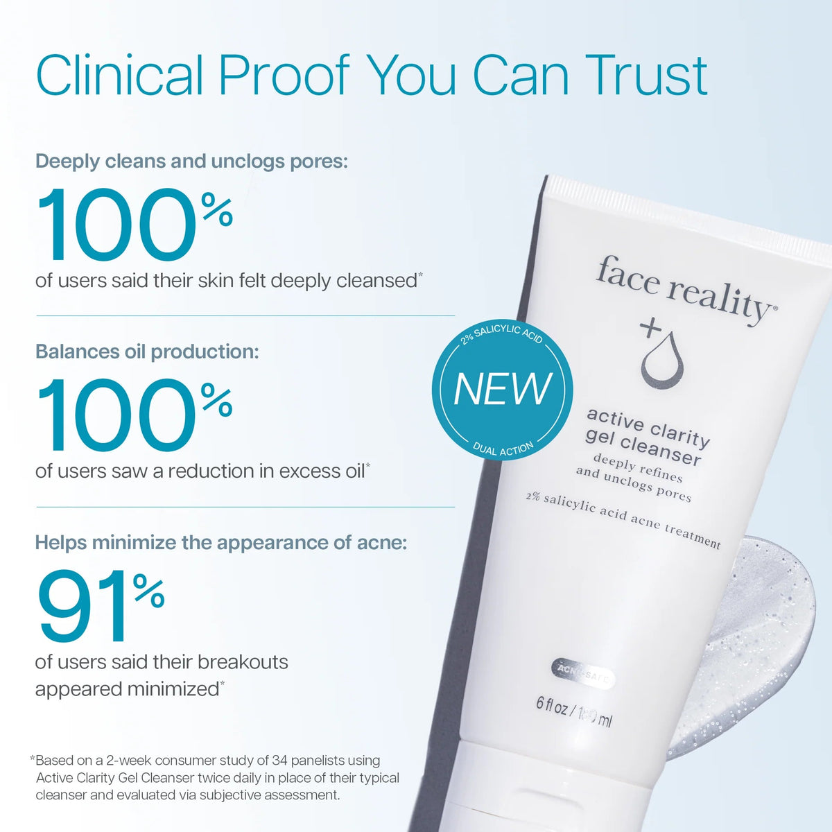 Face Reality Active Clarity Gel Cleanser-Face Reality-Face Reality