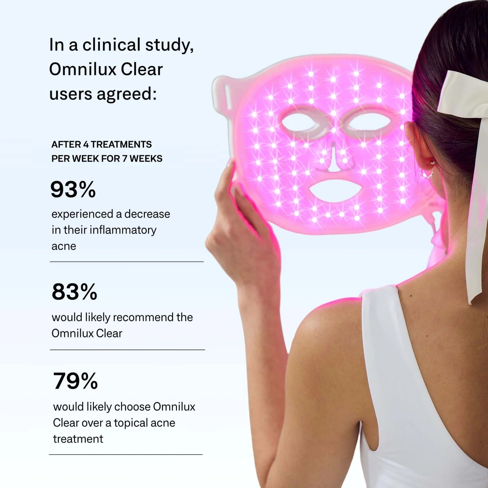 Omnilux Clear | Blue + Red LED Device for Acne - Omnilux - Omnilux